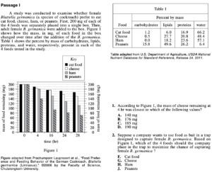 ACT Science 2021 Data Representation Example