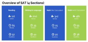 SAT overview