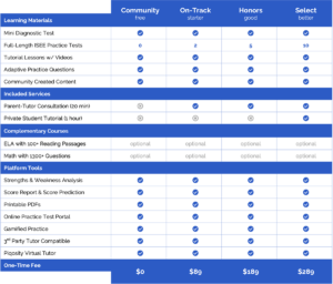 Piqosity's ISEE Pricing for Fall 2021 starts at $0 (free)