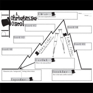 Free Christmas Reading Activities - Created for Learning