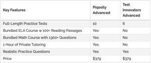 ISEE Competitive Comparison
