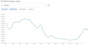 Example Ngram graph for the word "Haughtily"