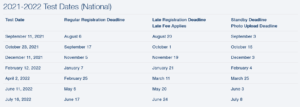 ACT test dates