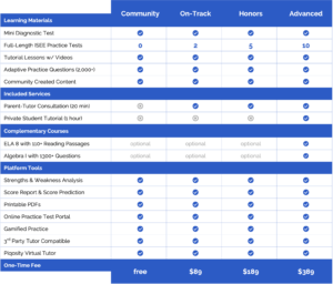 Piqosity's ISEE Pricing for Fall 2021 starts at $0 (free)