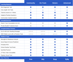 Piqosity's sixth grade math course starts at just $89 and can be bundled with English and ISEE prep courses.