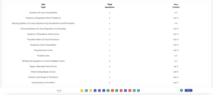 lower half of the post-exam review page