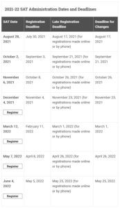 sat test dates