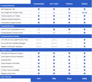 Piqosity SAT Pricing 2021-2022 Winter Update