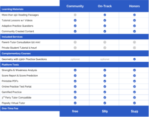 Pricing table for ELA9 course