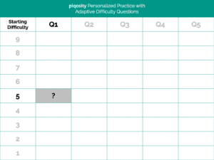 Piqosity Adaptive Practice Animation